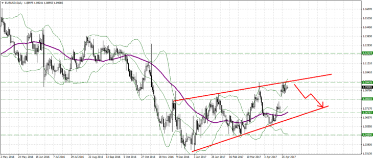 eur-usd-forecast-may-daily-730x314.png