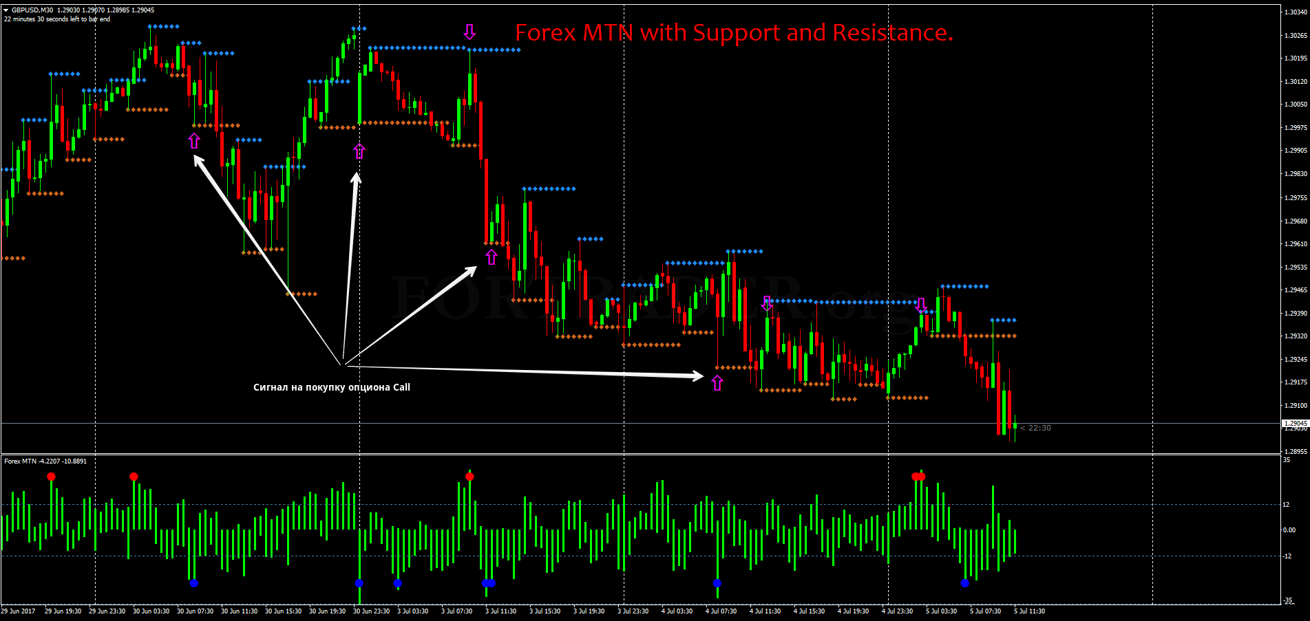 Steve primo support and resistance forex austin a35 indicator forex