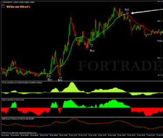 Торговая стратегия для скальпинга Free scalping