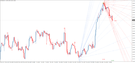 Трендовый форекс индикатор ZZ NRP AA LB TT [x4v5] ++ Gann FAN