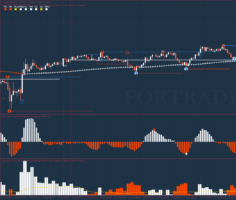 Пробойная форекс стратегия 123 Pattern Day Trader для внутридневной торговли
