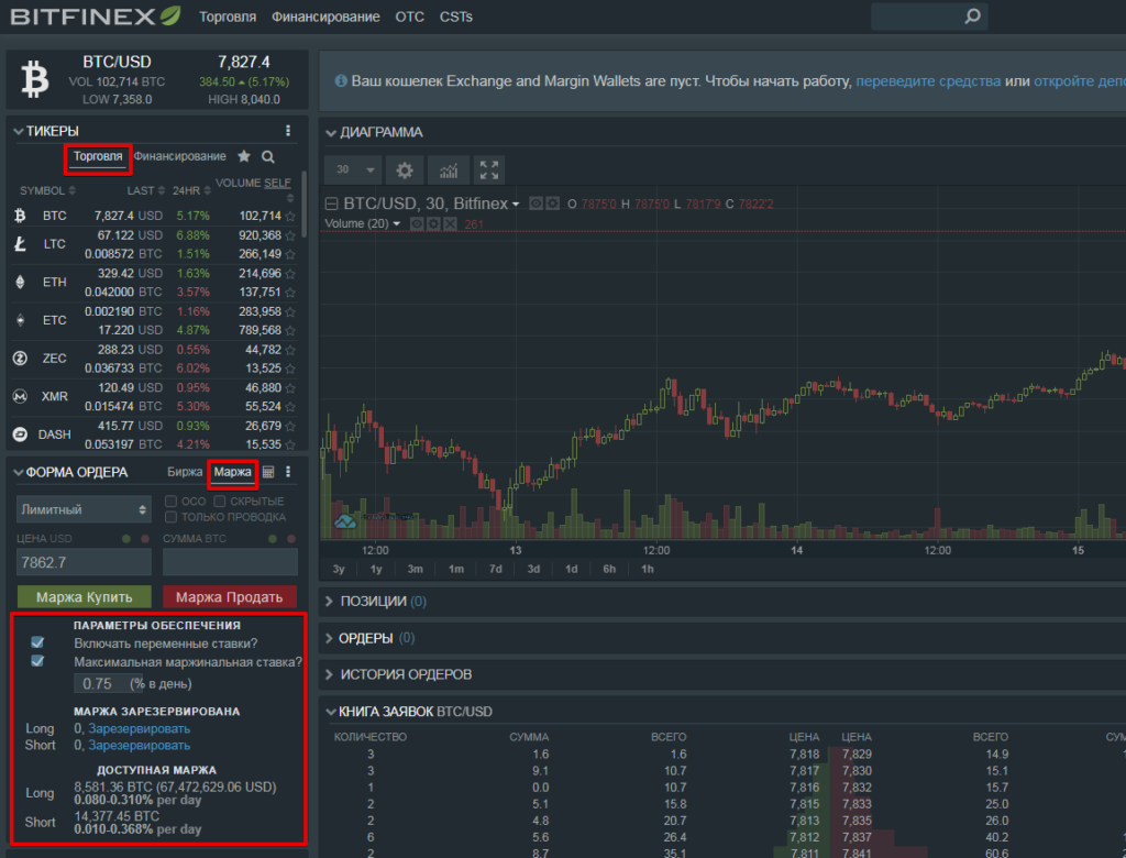 Bitfinex.