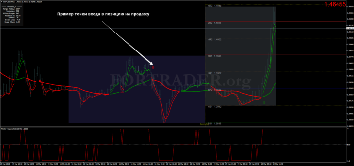 MA RSI Scalping trading strategy for scalping and daytrading