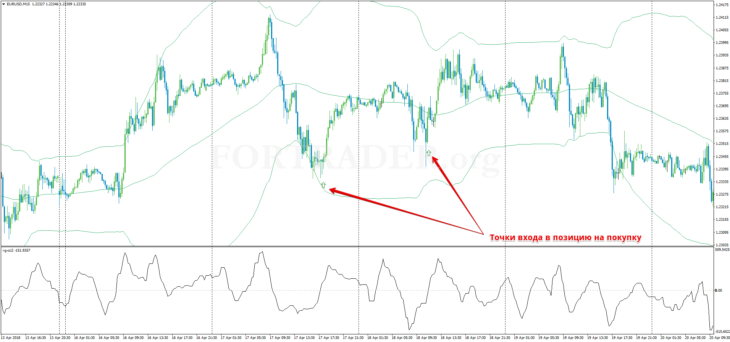 CCI Channel Trading Strategy with Bollinger Bands Bounce