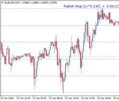 Торговый индикатор уровней Rabbit TT