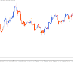Импульс-трендовый индикатор 3 Indexes Paint TT