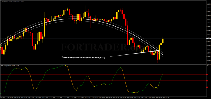 Breakout trading strategy MBFX Breakout
