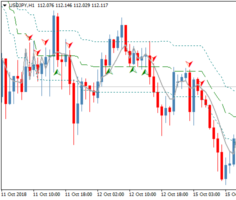 Торговый индикатор CFA RV Bands 2AOA nxMTF TT