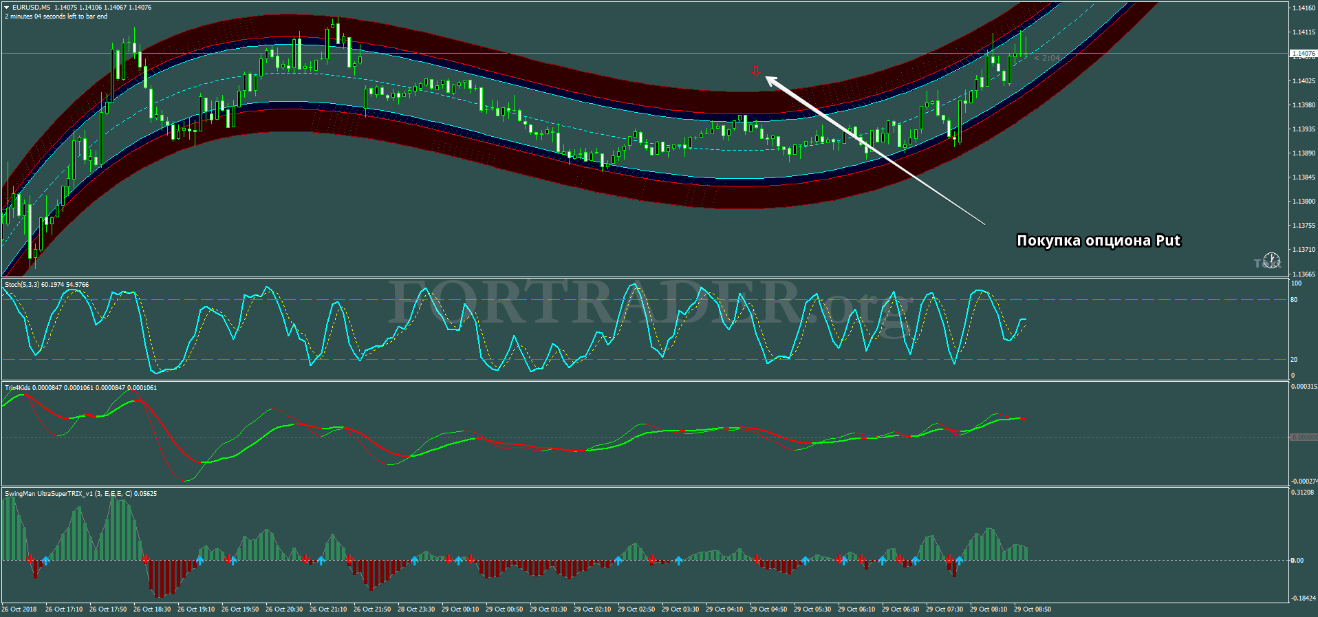 finland binary options