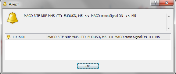 Торговый индикатор MACD 3 TF NRP MMS+TT