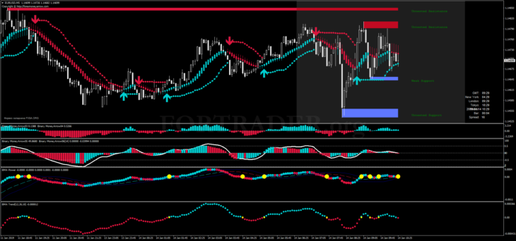 Торговая стратегия для бинарных опционов Forex Money Arrow