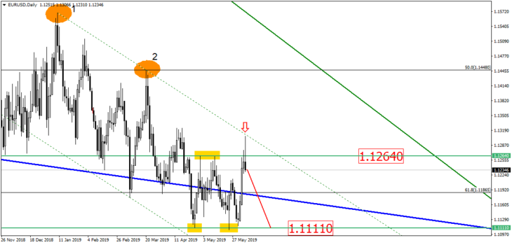 eurusd-730x350.png