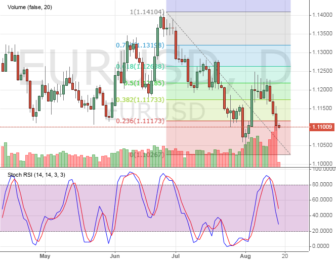 to-change-the-trends-in-eurusd-market-is-waiting-for-real-deal