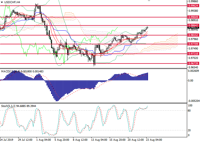 USDCHF_H4.png