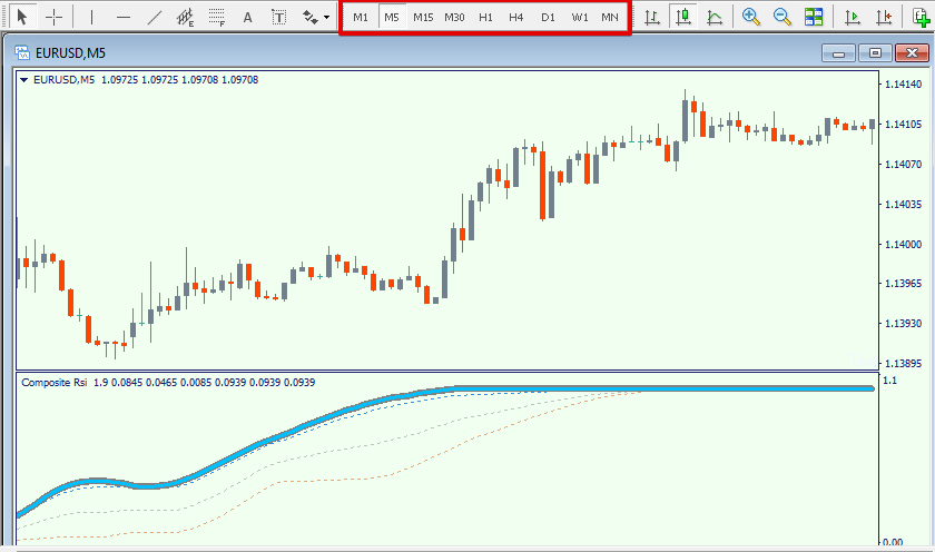 Forex time frames beginners guitar trade back testing software for forex
