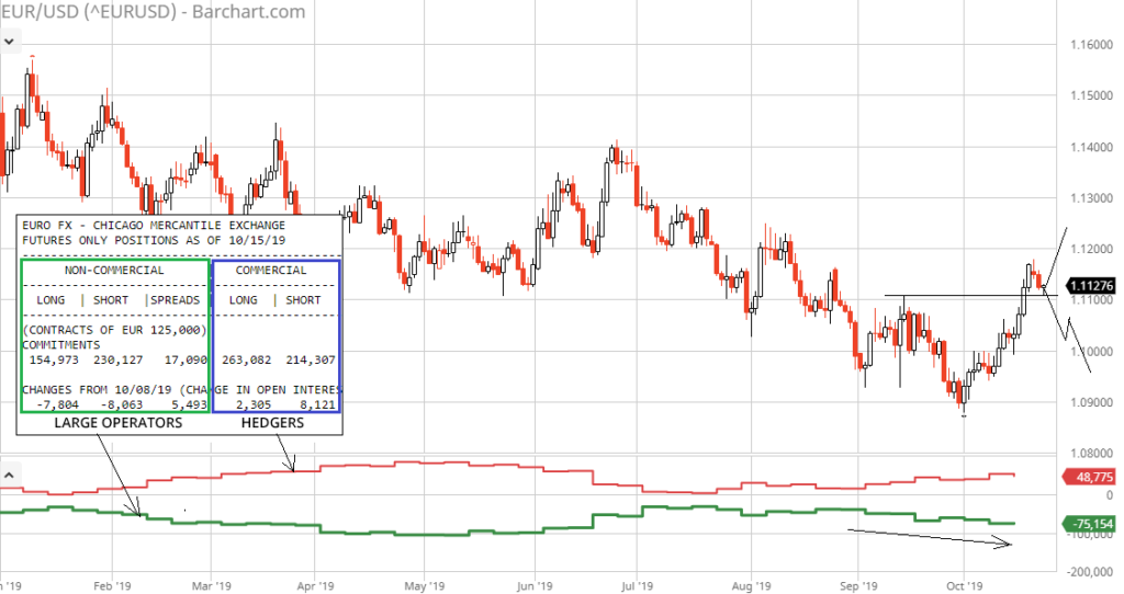 eur usd short long positions