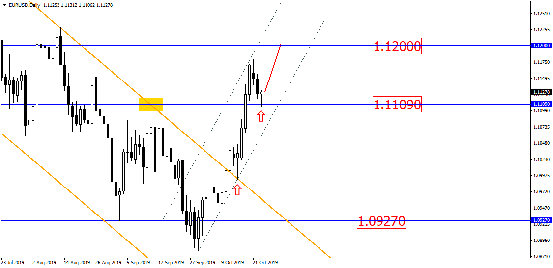 eur usd short long positions