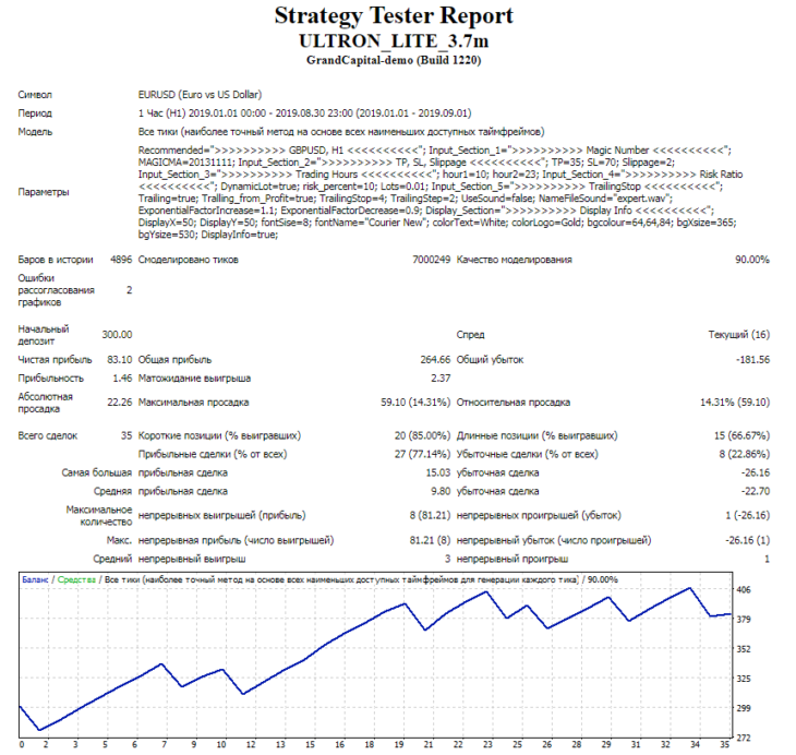 Форекс советник Ultron Lite 3.7m на EURUSD