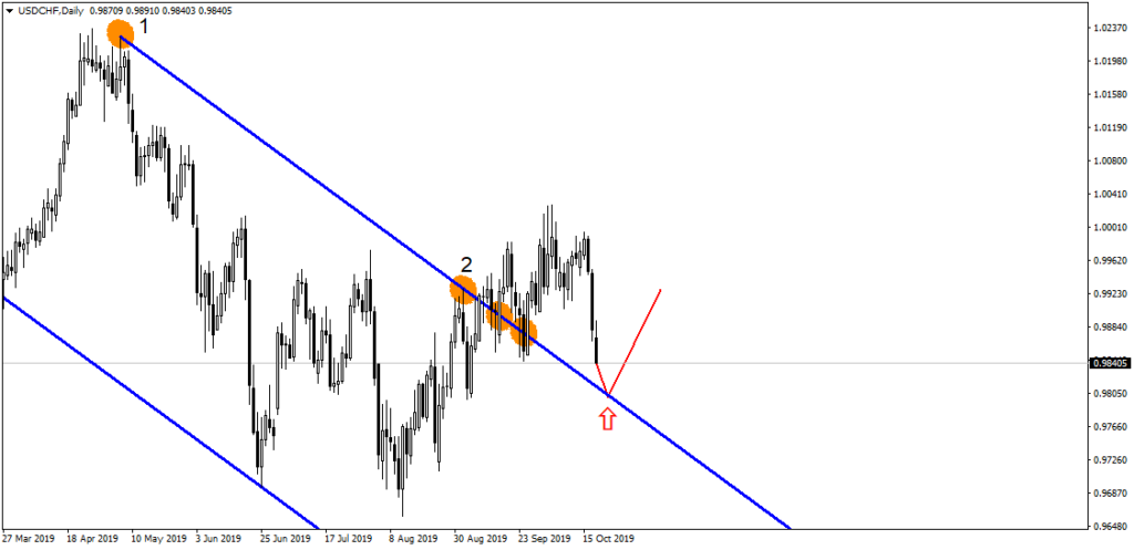 curs forex chf