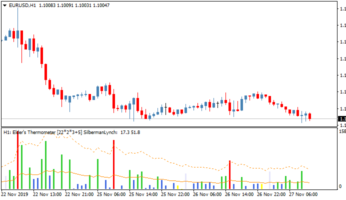 Торговый индикатор волатильности Elders's Market Thermometer MTF TT