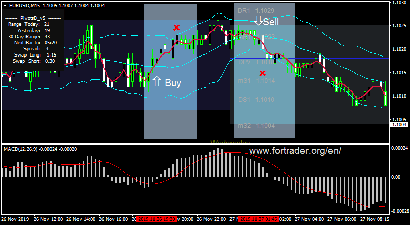 trading system forex scalping band