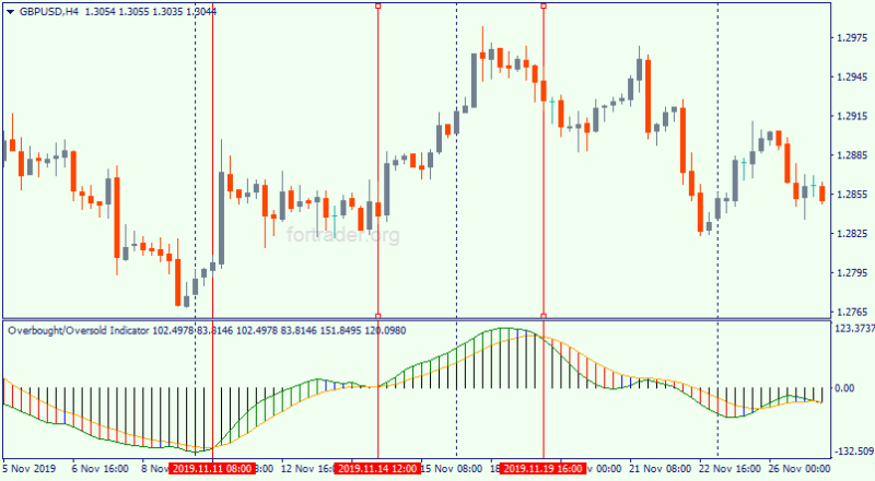 OBOS – overbought and oversold indicator – Journal of Financial Markets