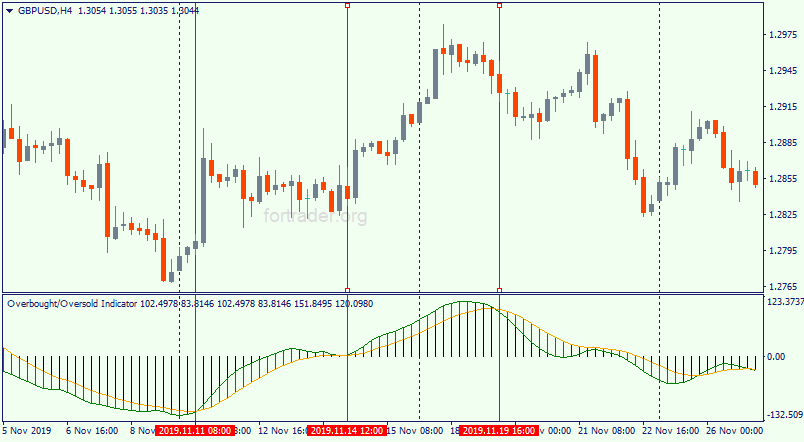 Forex indicators 2014 dodge the most anticipated forex news