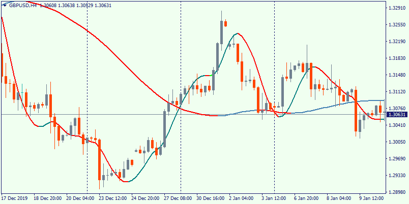 forex indicators org