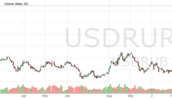 Курс рубля к доллару сегодня
