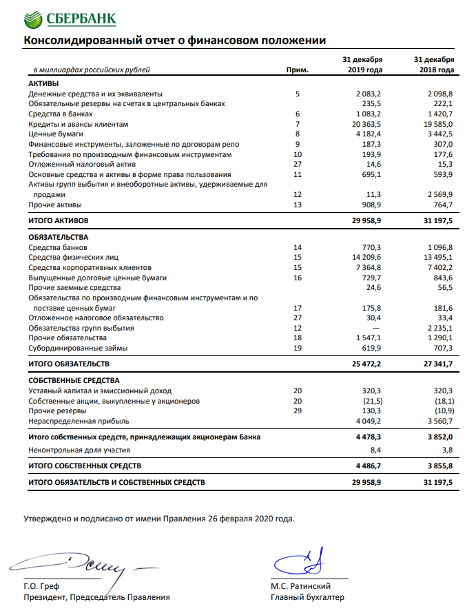 Часть финансовой отчетности по МСФО Сбербанка в pdf формате.