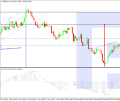 GBPUSD, H4