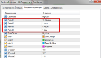 Торговый индикатор уровней KG Support and Resistance