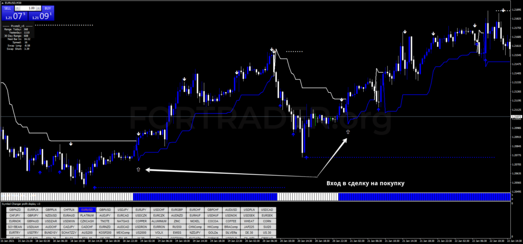 https://files.fortrader.org/uploads/2021/01/Accurate-Day_buy-1024x479.png