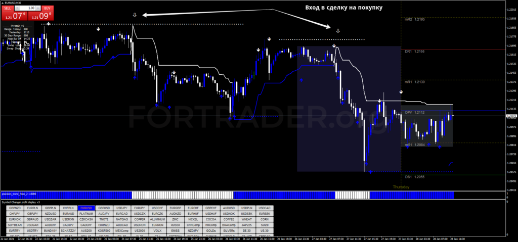 https://files.fortrader.org/uploads/2021/01/Accurate-Day_sell-1024x479.png