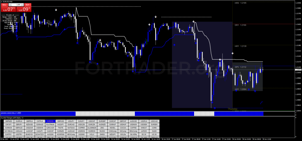 https://files.fortrader.org/uploads/2021/01/Accurate-Day_tpl-1024x479.png