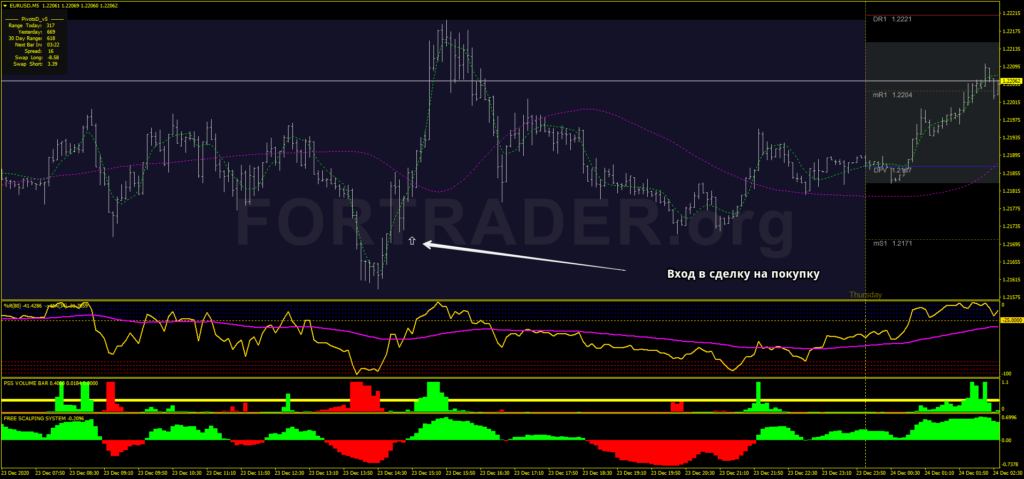 https://files.fortrader.org/uploads/2021/01/JMO-Jaima-5-min-Scalping_buy-1024x479.png