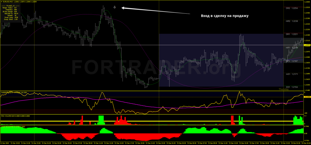 https://files.fortrader.org/uploads/2021/01/JMO-Jaima-5-min-Scalping_sell-1024x479.png