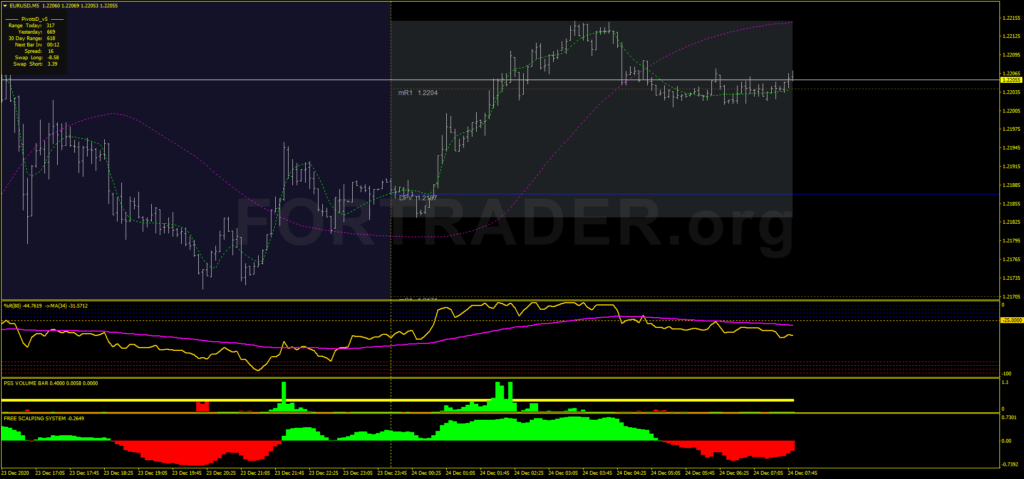 https://files.fortrader.org/uploads/2021/01/JMO-Jaima-5-min-Scalping_tpl-1024x479.png