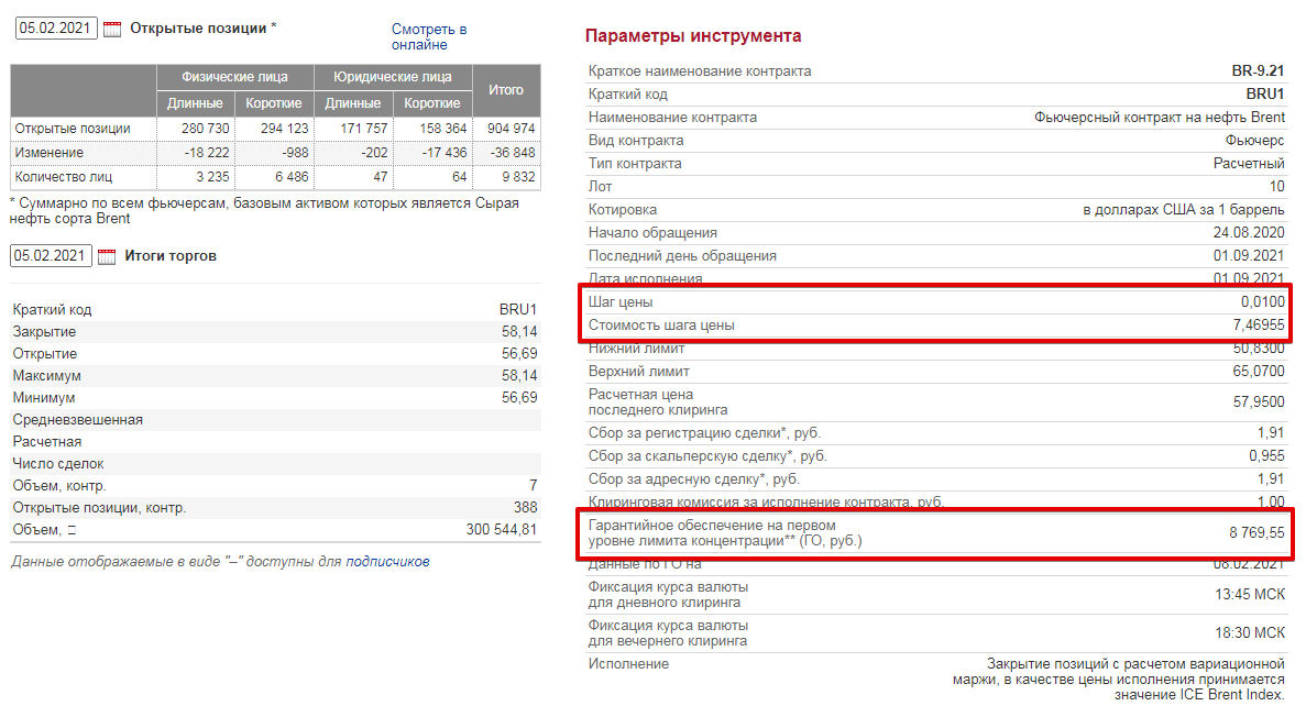 Вечные фьючерсы на московской бирже