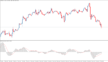 Торговый индикатор MACD lrma