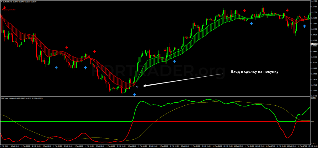 https://files.fortrader.org/uploads/2021/02/Trend-Perfect_buy-1024x479.png