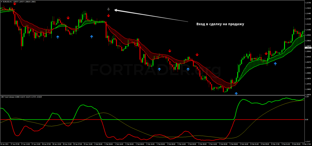 https://files.fortrader.org/uploads/2021/02/Trend-Perfect_sell-1024x479.png