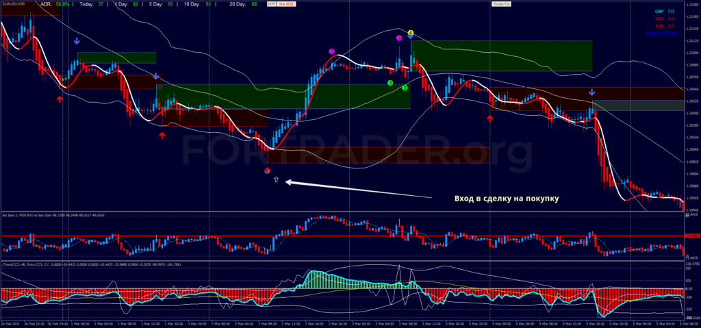 https://files.fortrader.org/uploads/2021/03/Contrarian-Day-Trading_buy-1024x479.png