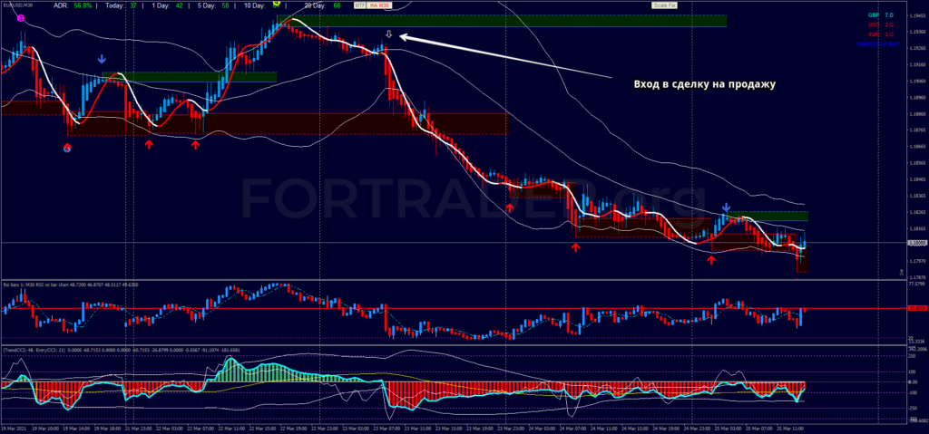 https://files.fortrader.org/uploads/2021/03/Contrarian-Day-Trading_sell-1024x479.png