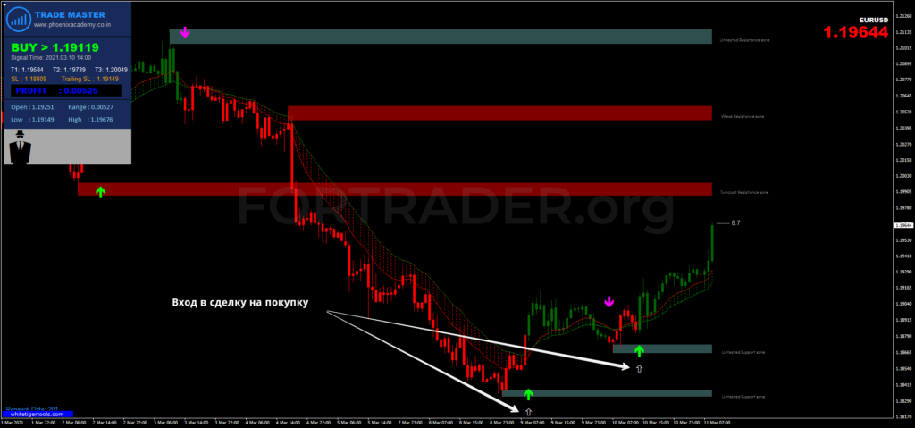 https://files.fortrader.org/uploads/2021/03/Trade-Master-with-Supply-Demand_buy-1024x479.png