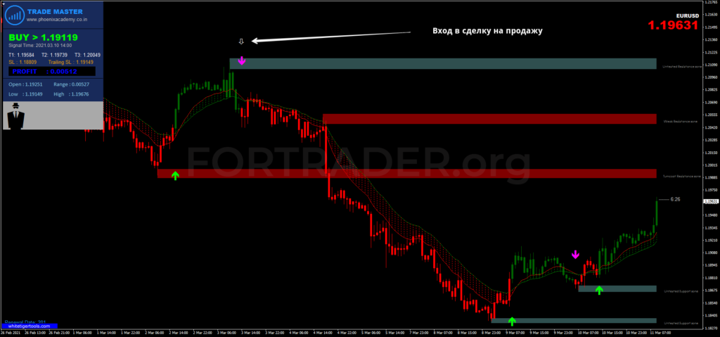 https://files.fortrader.org/uploads/2021/03/Trade-Master-with-Supply-Demand_sell-1024x479.png