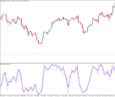 WPR Custom Smoothing Level