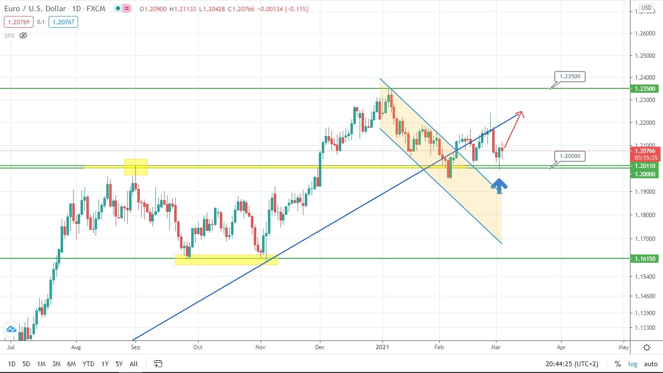 Прогноз eur на сегодня. Курс евро прогноз. Курс золота за евро. Прогноз цены Каспа. Bfciaxj Index (USD) - Mid Price.