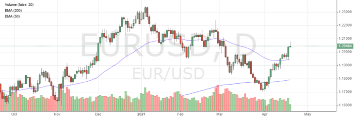 Курс евро к доллару сегодня