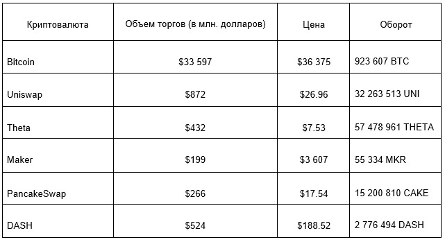 ликвидность криптовалют что это такое простыми словами. Смотреть фото ликвидность криптовалют что это такое простыми словами. Смотреть картинку ликвидность криптовалют что это такое простыми словами. Картинка про ликвидность криптовалют что это такое простыми словами. Фото ликвидность криптовалют что это такое простыми словами